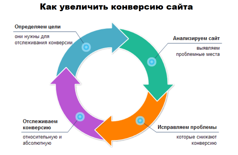 Сайт отличает